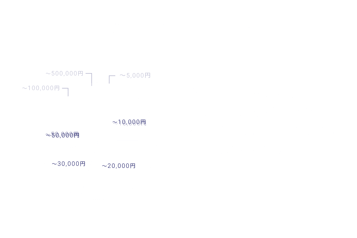 「分割・リボ」利用金額割合