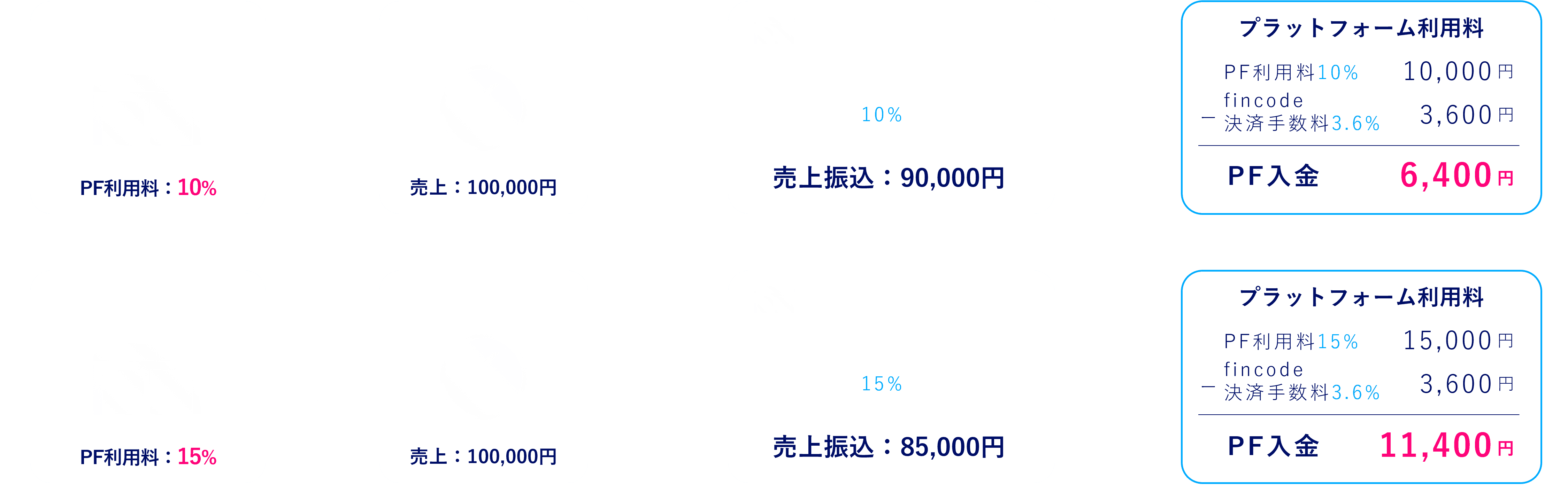 プラットフォーム利用料の設定例