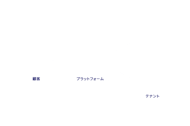 プラン設定の相関図