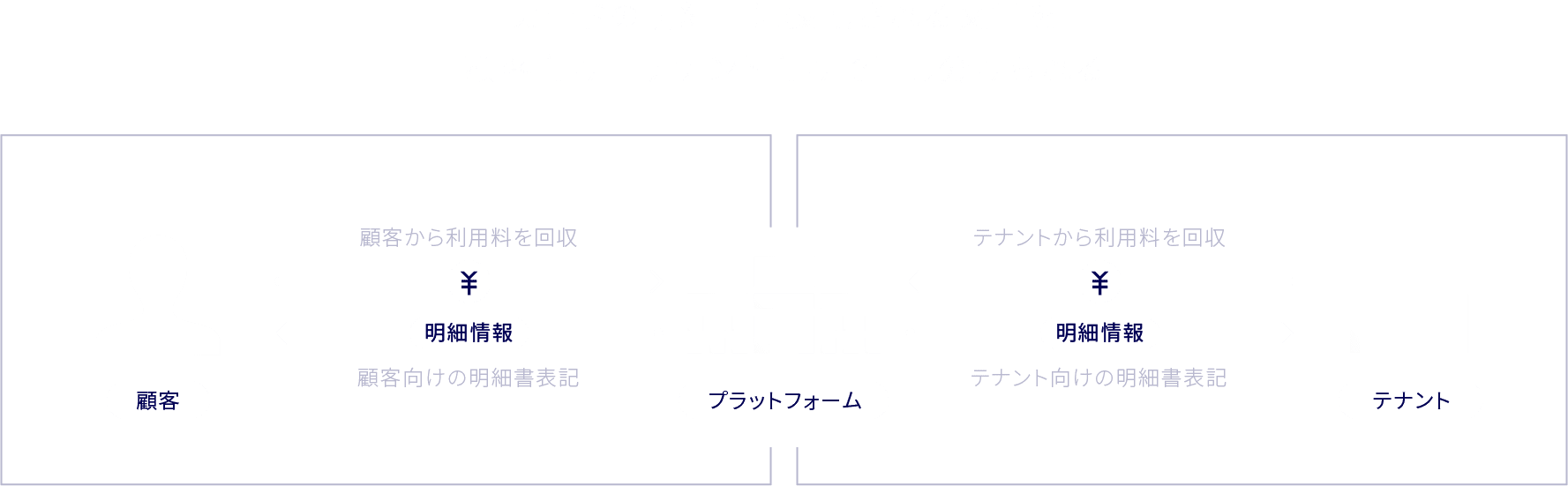 エンドユーザーが使用したカードの明細とテナントが使用したカードの明細が出し分けられる